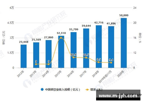 体育明星代言行业分析：市场现状、挑战与未来发展趋势